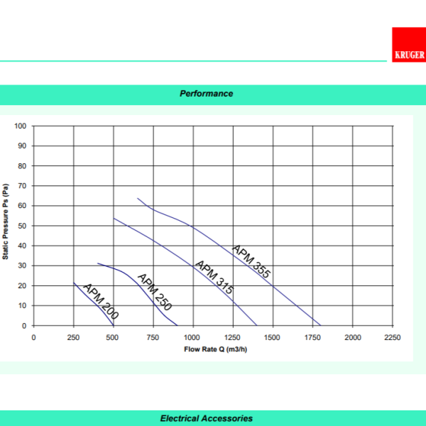 Kruger Wall mount Fan APM 200