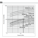 Bộ lọc khí SMC SFD100-C06