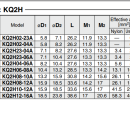 Đầu nối khí SMC KQ2H08-10A