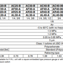 Bộ điều áp SMC AR25-02E-B 