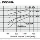 Máy Sấy khí SMC IDG30HA-03B-R