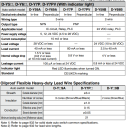 Cảm biến đóng ngắt SMC D-Y59A