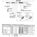 Xy lanh khí SMC MHF2-12D2R-M9BV