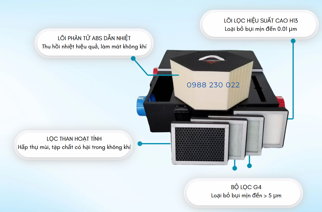 Cấu tạo hệ thống lọc hồi nhiệt